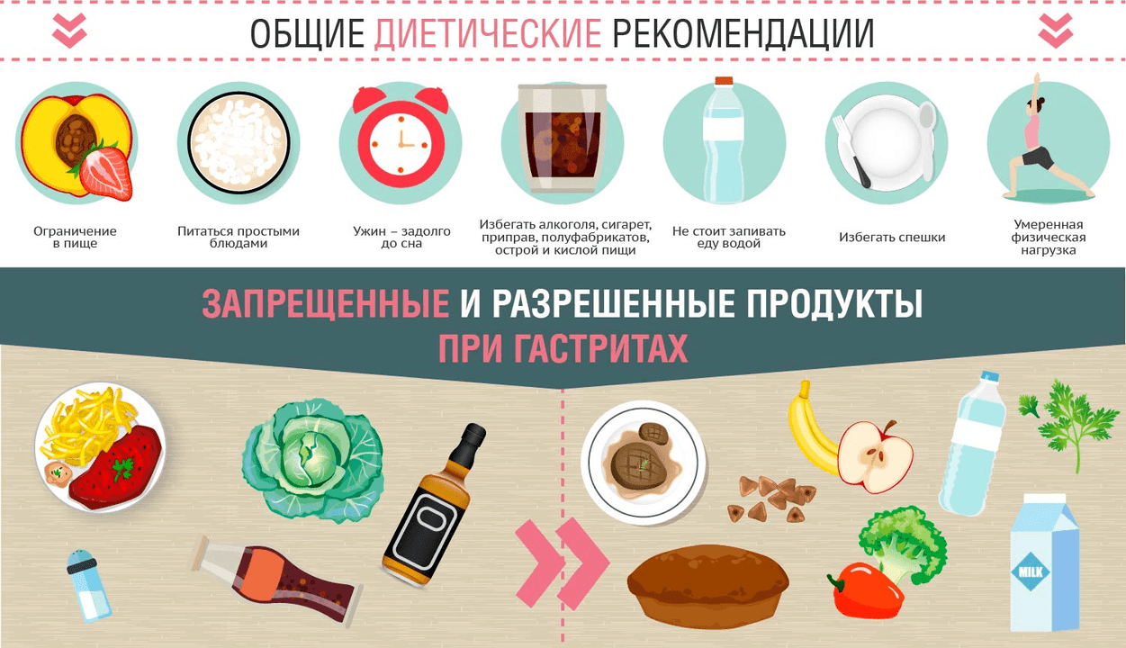 Mide gastrit diyeti